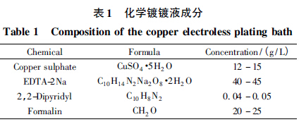 表1 化學鍍鍍液成分