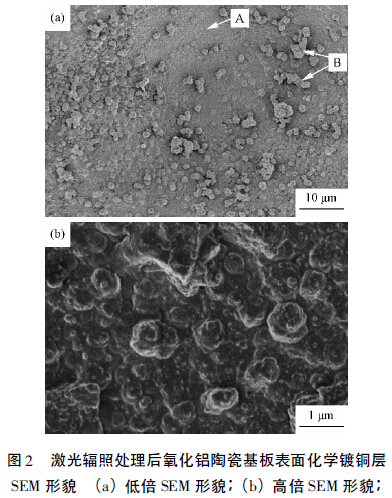 圖2 激光輻照處理后氧化鋁陶瓷基板表面化學鍍銅層