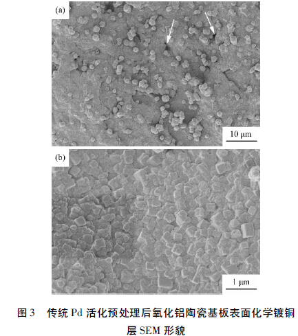 圖3 傳統Pd 活化預處理后氧化鋁陶瓷基板表面化學鍍銅層SEM 形貌