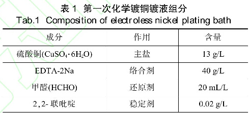 表1次化學(xué)鍍銅鍍液組分