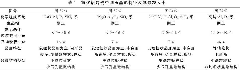 表1