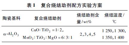 表1 復合燒結助劑配方實驗方案