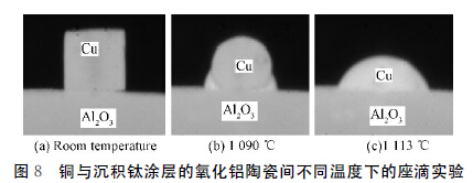 圖８　銅與沉積鈦涂層的氧化鋁陶瓷間不同溫度下的座滴實驗