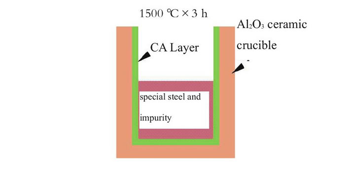圖1 氧化鋁陶瓷坩堝及涂層示意圖