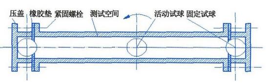 圖3 耐沖擊試驗機原理圖