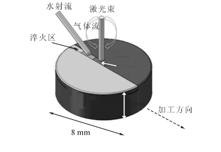 圖1 激光水射流熱斷裂工藝原理圖